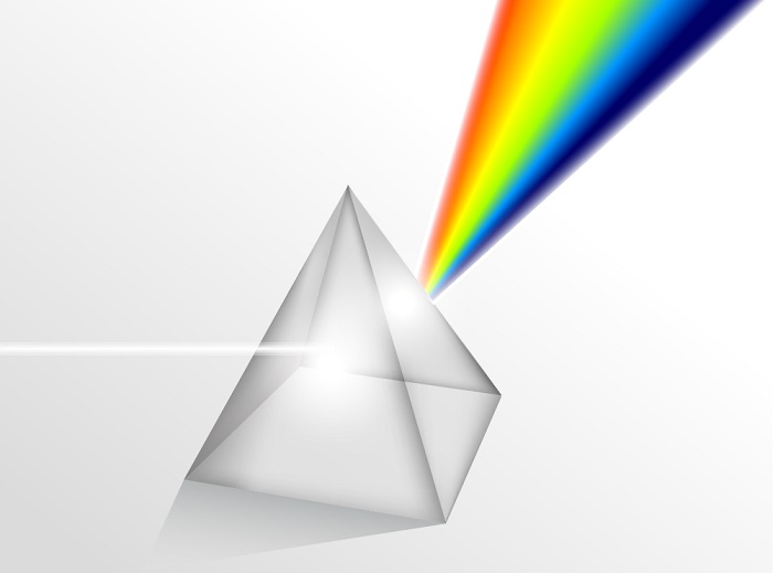 Quando a luz passa por um prisma transparente com índice de refração maior que o do ar, ela se decompõe
