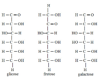 Fórmulas de glicose, frutose e galactose