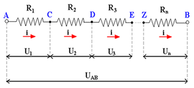 Associação em série de n resistores com resistências elétricas R1, R2, R3 ... Rn 