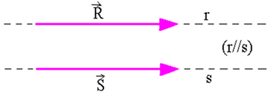 Os vetores R e S são iguais, pelo fato de possuírem o mesmo módulo, direção e sentido