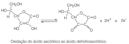 Oxidação do ácido ascórbico