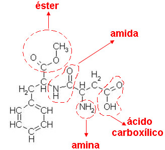 Fórmula estrutural do aspartame e suas funções