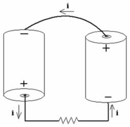 Figure 3 - Association of generators in other devices