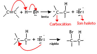 Mecanismo das etapas da reação de adição com o intermediário carbocátion. 