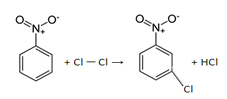 Cloração do nitrobenzeno com substituição em meta