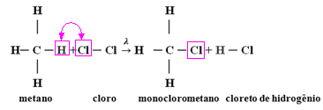 Reação de cloração do metano