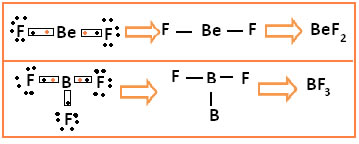 Exemplos de ligações que se completam com menos de oito elétrons, ocorrendo uma contração do octeto