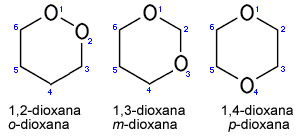 Formas isômeras das dioxanas