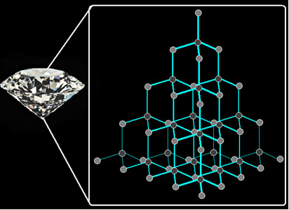 Estrutura espacial do diamante