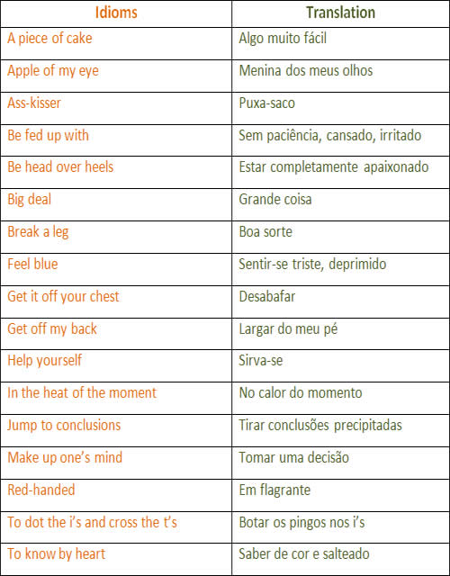 17 expressões idiomáticas em inglês e suas traduções