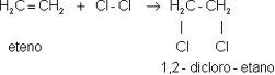 Reação de halogenação do eteno em 1,2-dicloro-etano. 