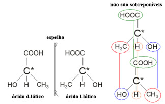Isomeria óptica entre enantiômeros do ácido lático