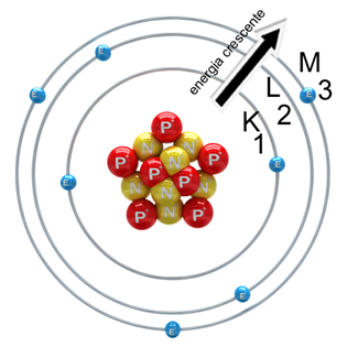 Modelo atômico de Rutherford-Bohr