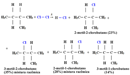 Reação de monocloração do metilbutano