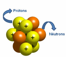 nucleo do modelo atômico de Rutherford