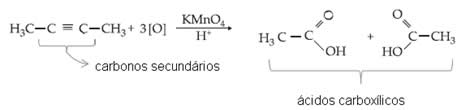 Oxidação energética de um alcino (but-2-ino).