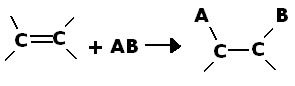 Esquema genérico das reações de adição em alcenos. 