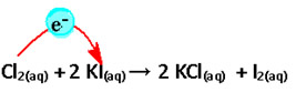 Reação entre água de cloro e iodeto de potássio