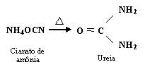 Síntese de Wöhler, primeiro método de obtenção da ureia