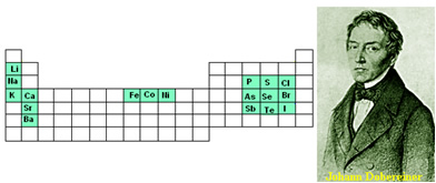 A lei das Tríades proposta por Johan Döbereiner está em harmonia com a lei periódica da Tabela atual. 