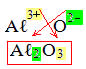Fórmula de ligação iônica