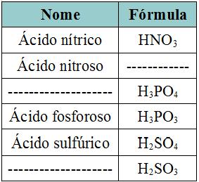 Exercícios sobre nomenclatura dos ácidos