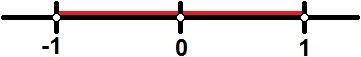 Representação dos valores de x para os quais temos f(x) < 1